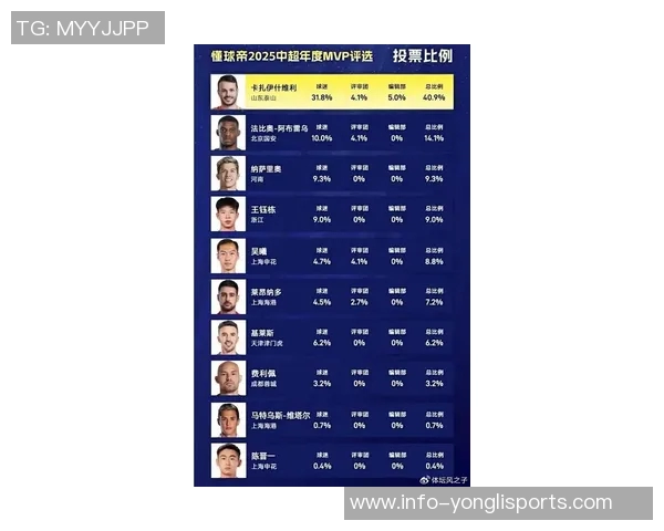 足球最佳球员评选揭晓谁将成为新一届的足坛传奇人物